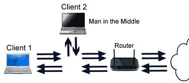 man in the middle